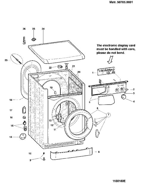 indesit washing machine troubleshooting guide